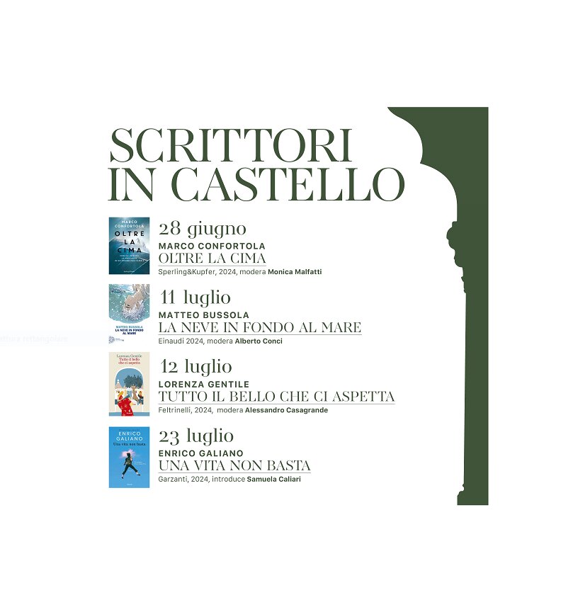 Writers in the Castle - Buonconsiglio Castle